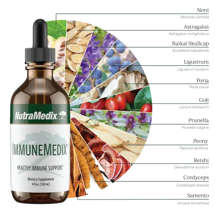 ImmuneMedix Składniki
